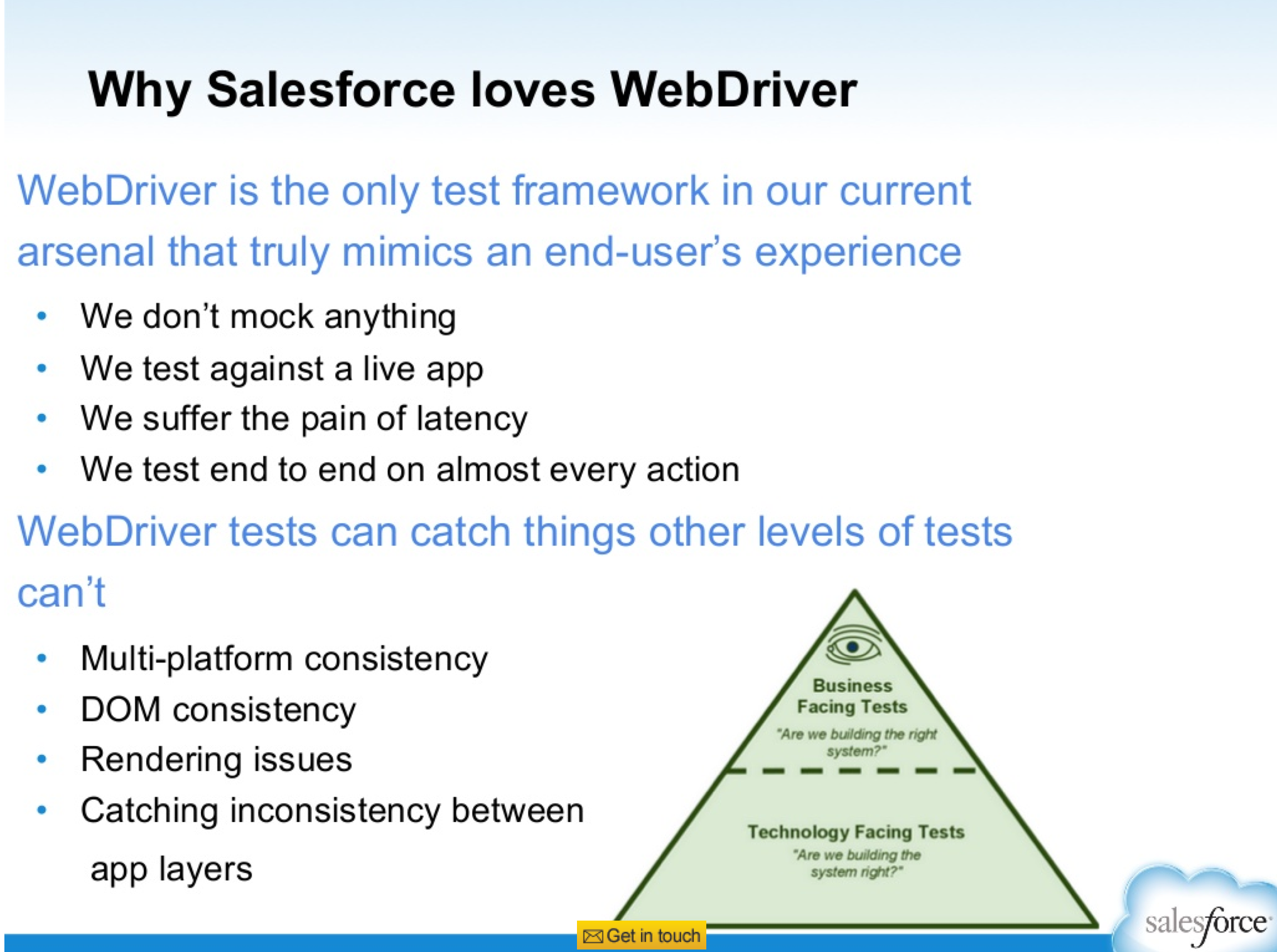Salesforce Selenium Slide